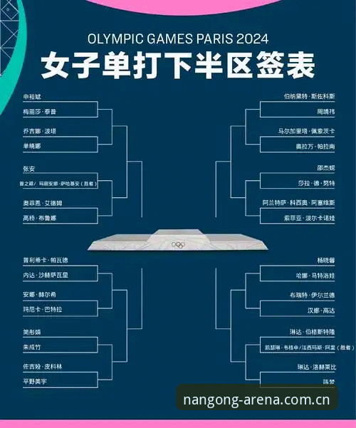 南宫28平台功能官方下载 2026法网女单抽签揭晓:中国金花突围之路的5大看点与3个关键挑战